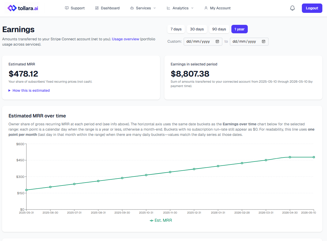 Usage analytics: charts for requests, tokens, time-on-stream, and earnings over time